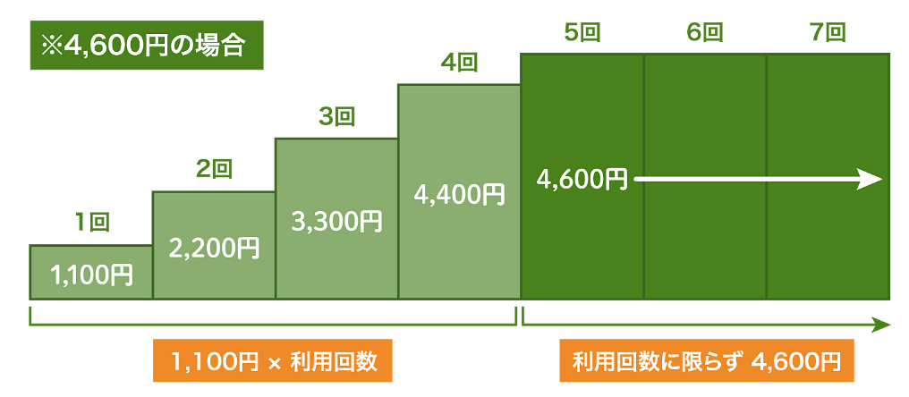 ご利用料金の目安